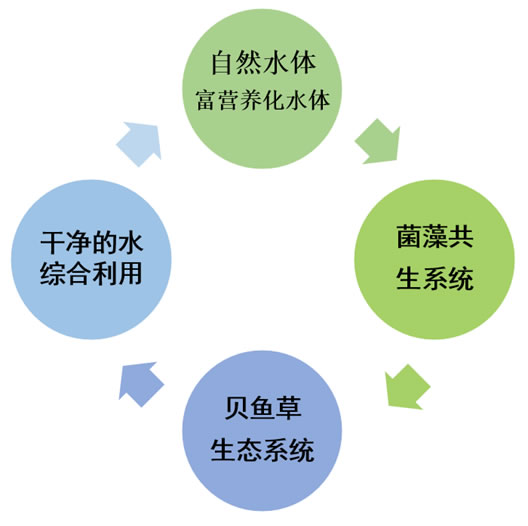 管家婆数据保存在哪里